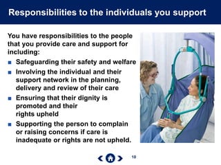 10
Responsibilities to the individuals you support
You have responsibilities to the people
that you provide care and support for
including:
■ Safeguarding their safety and welfare
■ Involving the individual and their
support network in the planning,
delivery and review of their care
■ Ensuring that their dignity is
promoted and their
rights upheld
■ Supporting the person to complain
or raising concerns if care is
inadequate or rights are not upheld.
 