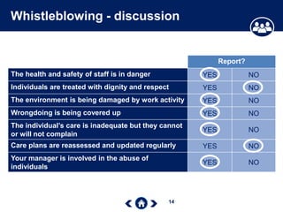 14
Whistleblowing - discussion
Report?
The health and safety of staff is in danger YES NO
Individuals are treated with dignity and respect YES NO
The environment is being damaged by work activity YES NO
Wrongdoing is being covered up YES NO
The individual’s care is inadequate but they cannot
or will not complain
YES NO
Care plans are reassessed and updated regularly YES NO
Your manager is involved in the abuse of
individuals
YES NO
 