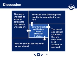5
Discussion
The skills and knowledge we
need to be competent in our
role
How we should behave when
we are at work
Care Certificate
and Code of
Conduct
Standards
include…
The moral
and ethical
standards
that we
must meet
in all
aspects of
our work
The ways
we need to
work to
safeguard
the people
we support
 