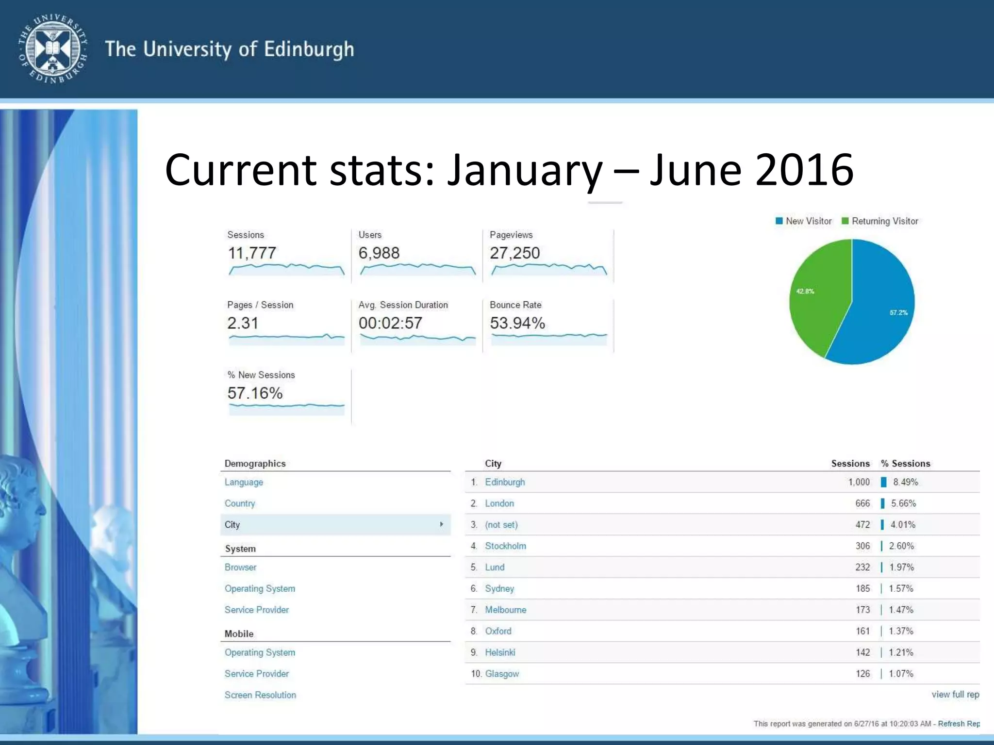 Current stats: January – June 2016
 