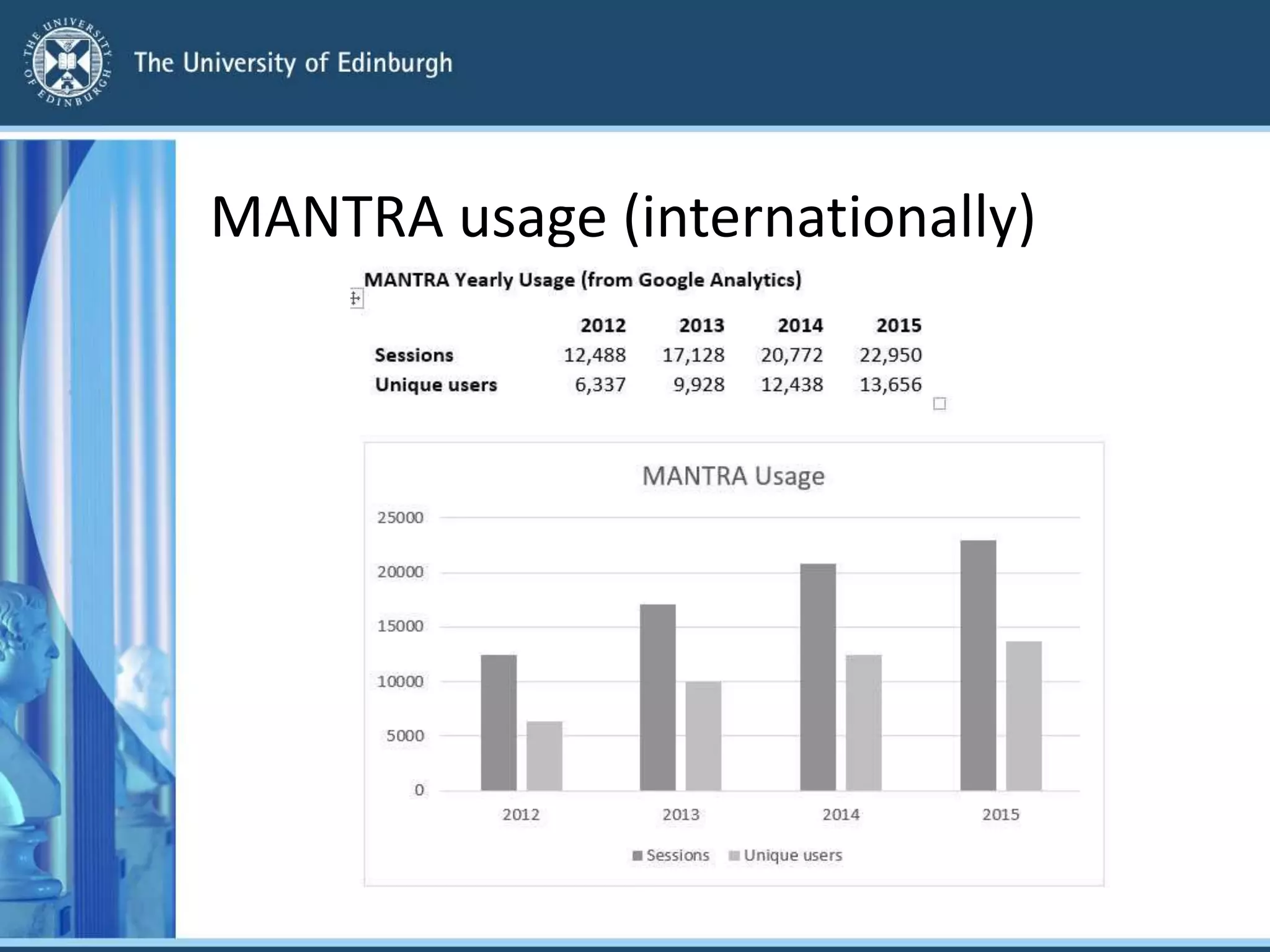MANTRA usage (internationally)
 