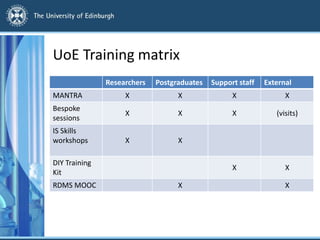 UoE Training matrix
Researchers Postgraduates Support staff External
MANTRA X X X X
Bespoke
sessions
X X X (visits)
IS Ski...