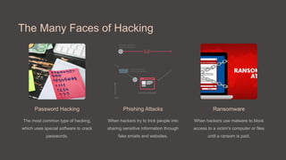 The Many Faces of Hacking
Password Hacking
The most common type of hacking,
which uses special software to crack
passwords.
Phishing Attacks
When hackers try to trick people into
sharing sensitive information through
fake emails and websites.
Ransomware
When hackers use malware to block
access to a victim's computer or files
until a ransom is paid.
 