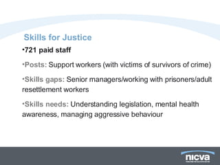 Skills for Justice 721 paid staff Posts:   Support workers (with victims of survivors of crime) Skills gaps:   Senior managers/working with prisoners/adult resettlement workers Skills needs:   Understanding legislation, mental health awareness, managing aggressive behaviour 