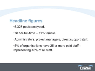 Headline figures 5,327 posts analysed. 78.5% full-time – 71% female. Administrators, project managers, direct support staff. 8% of organisations have 25 or more paid staff - representing 48% of all staff. 