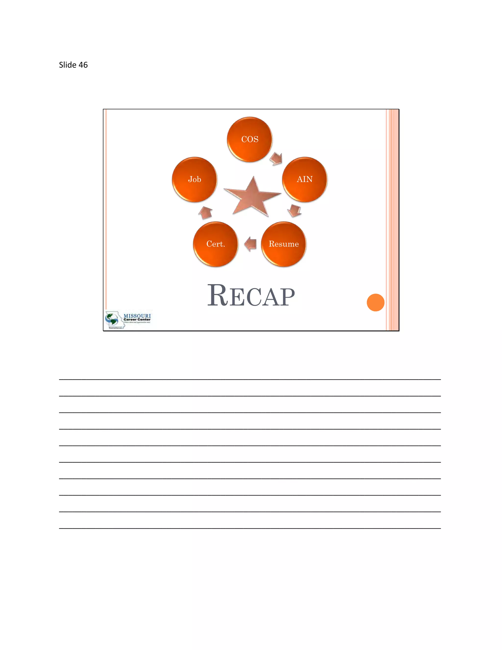 Slide 46




                                          COS



                            Job                      AIN




                                  Cert.         Resume




                                  RECAP

_____________________________________________________________________________________
_____________________________________________________________________________________
_____________________________________________________________________________________
_____________________________________________________________________________________
_____________________________________________________________________________________
_____________________________________________________________________________________
_____________________________________________________________________________________
_____________________________________________________________________________________
_____________________________________________________________________________________
_____________________________________________________________________________________
 