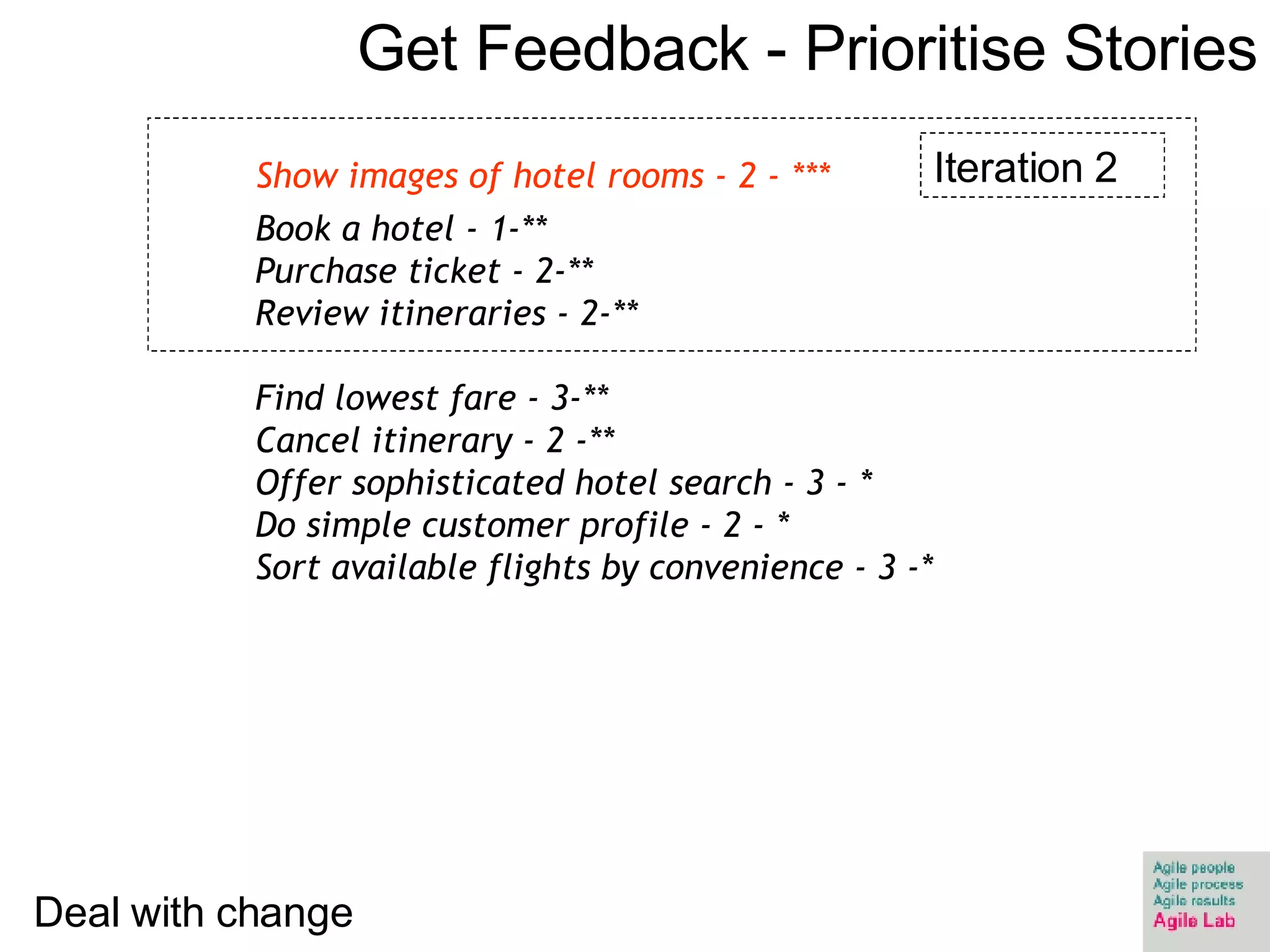 Get Feedback - Prioritise Stories Book a hotel - 1-** Purchase ticket - 2-** Review itineraries - 2-** Find lowest fare - 3-** Cancel itinerary - 2 -** Offer sophisticated hotel search - 3 - * Do simple customer profile - 2 - * Sort available flights by convenience - 3 -* Deal with change Show images of hotel rooms - 2 - *** Iteration 2 