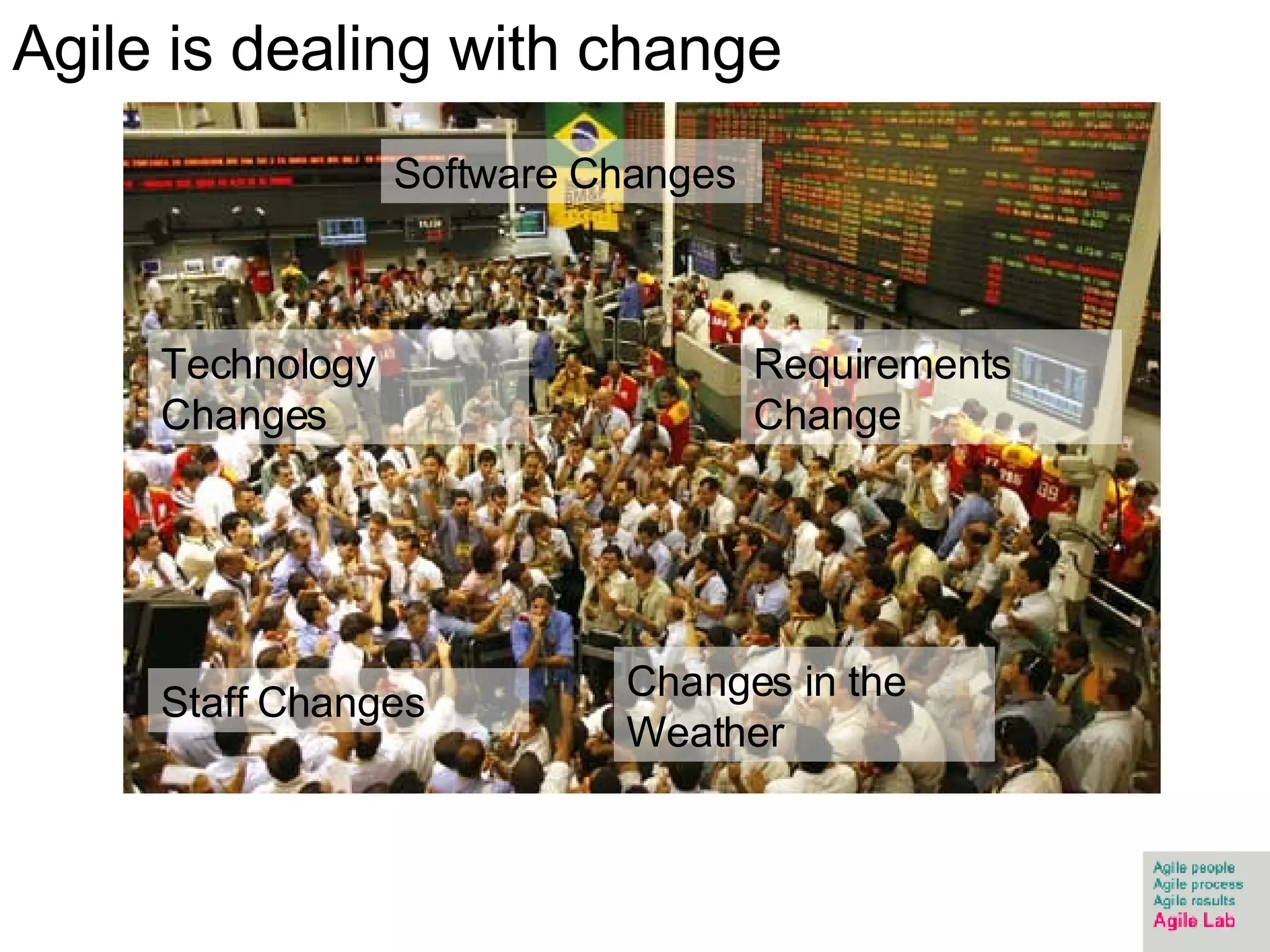 Agile is dealing with change Software Changes Requirements Change Technology Changes Staff Changes Changes in the Weather 