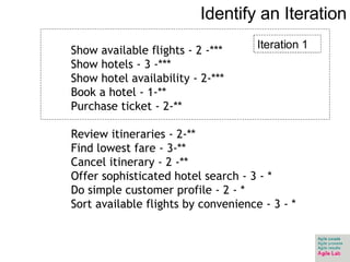 Identify an Iteration Show available flights - 2 -*** Show hotels - 3 -*** Show hotel availability - 2-*** Book a hotel - 1-** Purchase ticket - 2-** Review itineraries - 2-** Find lowest fare - 3-** Cancel itinerary - 2 -** Offer sophisticated hotel search - 3 - * Do simple customer profile - 2 - * Sort available flights by convenience - 3 - * Iteration 1 