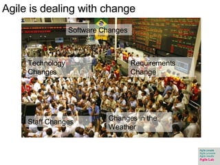 Agile is dealing with change Software Changes Requirements Change Technology Changes Staff Changes Changes in the Weather 