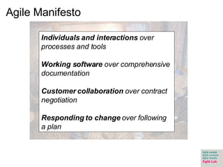 Agile Manifesto Individuals and interactions  over processes and tools Working software  over comprehensive documentation Customer collaboration  over contract negotiation Responding to change  over following a plan 