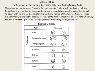Volume and Surface Area of Geometric Solids and finding Missing Parts
Skills15 and 16
These lessons use formulas from the formula page to find the volume (how much the
figure holds) and/or the surface area (how much material you need to cover the figure).
To begin with we should become familiar with the names of the figures. Many of these
are commonly found at the grocery store as containers. Sometimes this will help take away
the difficulty of the problems. Use pages 99 and following from your book.
 