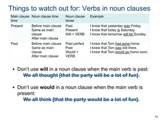 Things to watch out for: Verbs in noun clauses
Main clause Noun clause time
time

Noun clause
tense

Example

Present

Before main clause
Same as main
clause
After main clause

Past
Present
Will + VERB

I know that yesterday was Friday.
I know that today is Saturday.
I know that tomorrow will be Sunday.

Past

Before main clause
Same as main
clause
After main clause

Past perfect
Past
Would +
VERB

I knew that Tom had gone home.
I knew that Tom was still there.
I knew that Tom would go home soon.

• Don’t use will in a noun clause when the main verb is past:
We all thought [that the party will be a lot of fun].
• Don’t use would in a noun clause when the main verb is
present:
We all think [that the party would be a lot of fun].

15

 