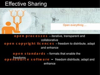 Effective Sharing


                                              Open everything ...


       o p e n p r o c e s s e s – iterative, transparent and
                               collaborative
o p e n c o p y r i g h t l i c e n c e s – freedom to distribute, adapt
                               and enhance
      o p e n s t a n d a r d s – formats that enable the
      freedoms
o p e n s o u r c e s o f t w a r e – freedom distribute, adapt and
                               enhance
 