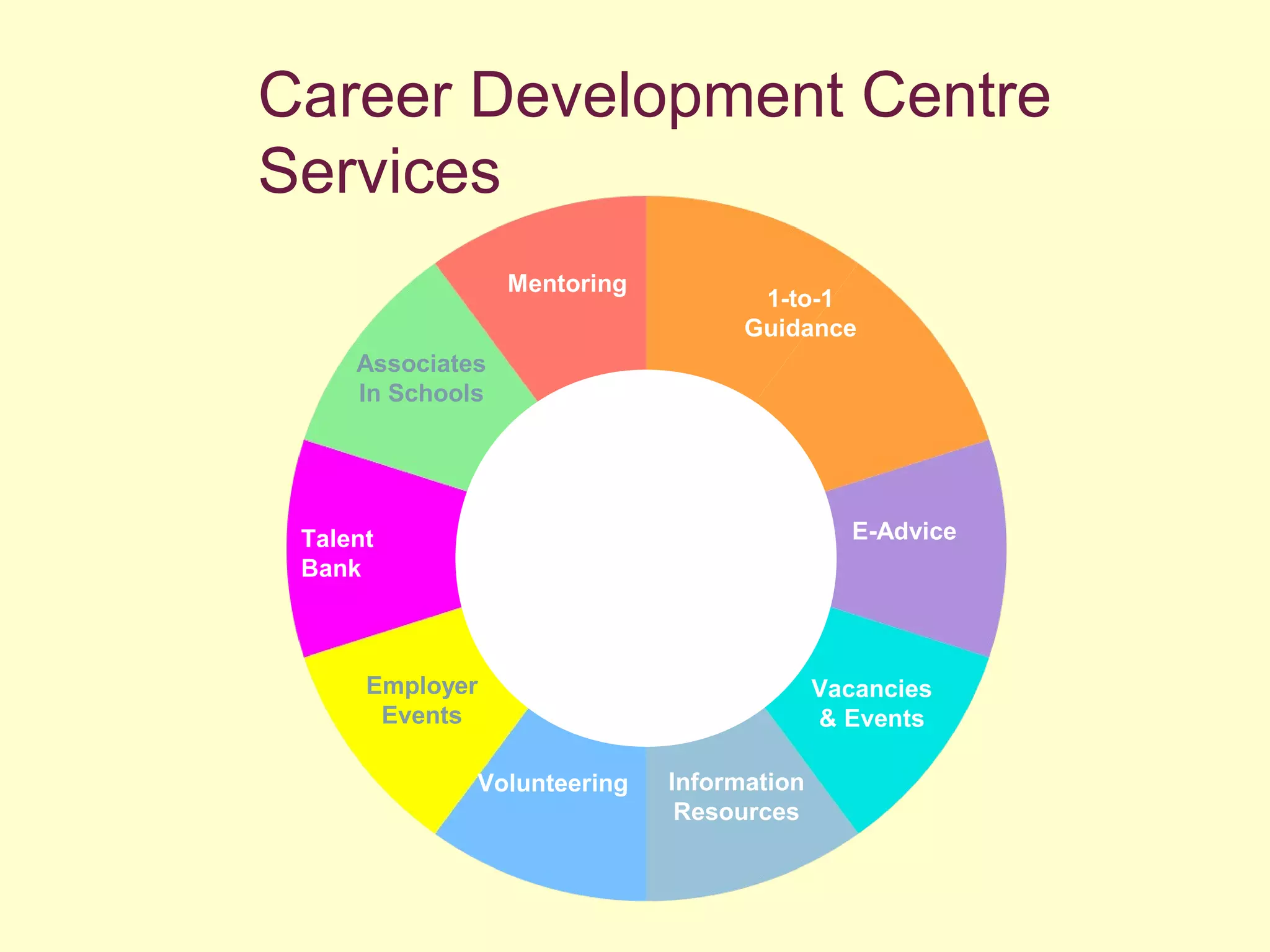 Career Development Centre
Services
1-to-1
Guidance
E-Advice
Vacancies
& Events
Information
Resources
Volunteering
Employer
Events
Talent
Bank
Associates
In Schools
Mentoring
 