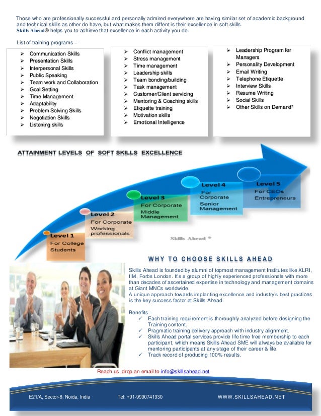 How To List Thought Leadership On Resume How To List Thought Leadership On Resume