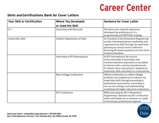 Skills and Certifications Bank for Cover Letters 
Your Skill or Certification Where You Developed 
or Used the Skill 
Career Center 
Sentence for Cover Letter 
C++ Internship with Microsoft The three year research experience 
developed my proficiency in C++ 
programming and MATLAB scripting. 
Leadership skills Student Organization at Duke As President of the Biomedical Engineering 
soceity, I developed greater leadership and 
organizational skills through my experience 
planning an annual career conference 
featuring 80 alumni panelists and over three 
hundred attendees. 
Internship at RTI International At RTI International, the success 
of my internship in Innovation and 
Commercialization depended on my ability 
to interact with a variety of professionals. 
To achieve these interactions I adapted my 
leadership skills and ability to communicate. 
Myers-Briggs Certification Official certification as a Myers-Briggs 
facilitator has enabled me to enhance my 
leadership skills through presenting to 
professional associations, counseling in 
one-on-one settings and implementing 
workshops for higher education institutions. 
EIT Certification While pursuing my BS in Biomedical 
Engineering I obtained my EIT certification 
which will enable me to continue on a path 
to becoming a professional engineer. 
Duke Career Center • studentaffairs.duke.edu/career • 919-660-1050 • 
Bay 5, Smith Warehouse, 2nd Floor • 114 S. Buchanan Blvd., Box 90950, Durham, NC 27708 
 
