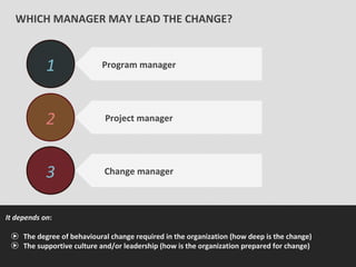 Change management. Skills. | PPT