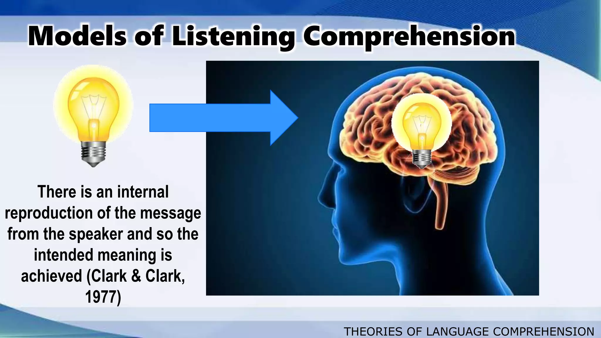 THEORIES OF LANGUAGE COMPREHENSION
Models of Listening Comprehension
There is an internal
reproduction of the message
from the speaker and so the
intended meaning is
achieved (Clark & Clark,
1977)
 