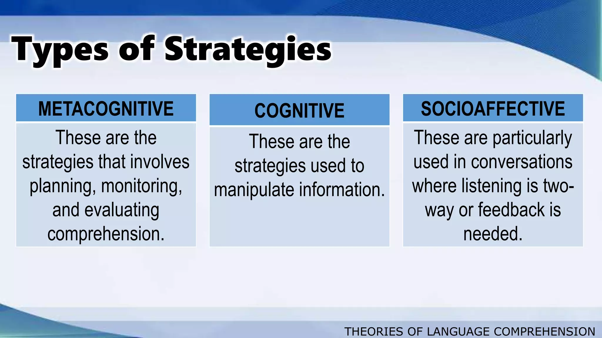 THEORIES OF LANGUAGE COMPREHENSION
METACOGNITIVE
These are the
strategies that involves
planning, monitoring,
and evaluating
comprehension.
Types of Strategies
COGNITIVE
These are the
strategies used to
manipulate information.
SOCIOAFFECTIVE
These are particularly
used in conversations
where listening is two-
way or feedback is
needed.
 