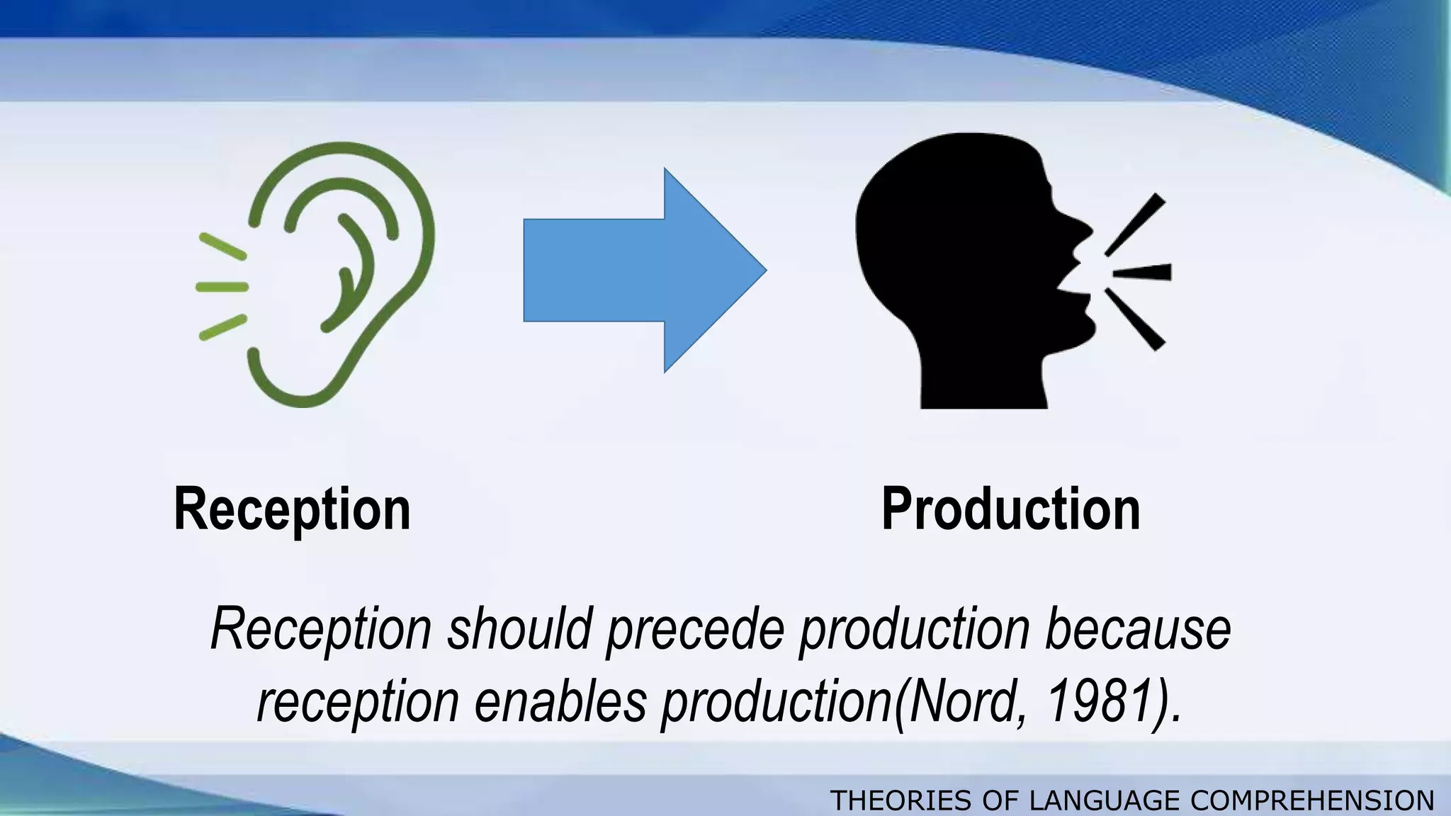THEORIES OF LANGUAGE COMPREHENSION
Reception Production
Reception should precede production because
reception enables production(Nord, 1981).
 