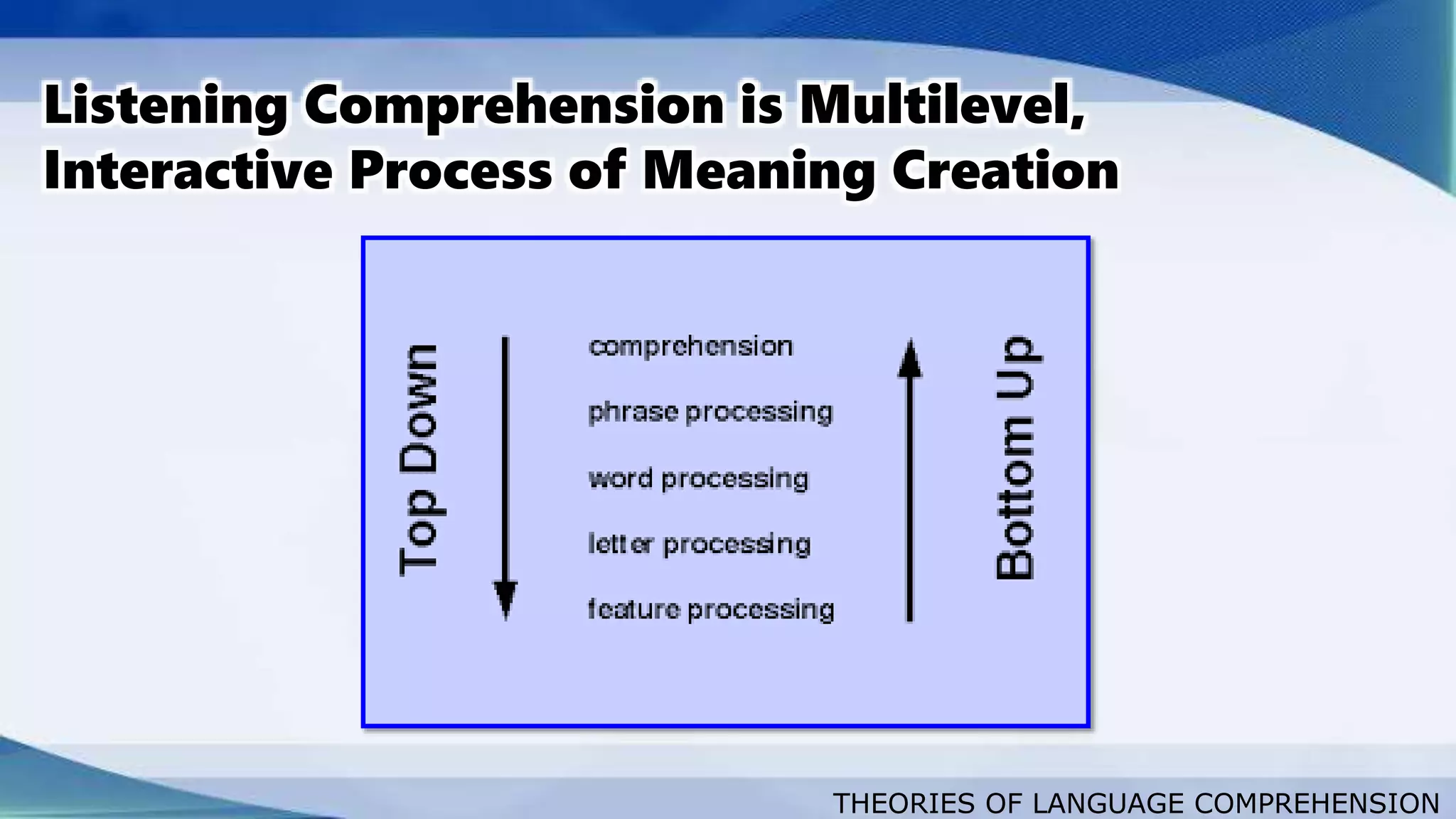 THEORIES OF LANGUAGE COMPREHENSION
Listening Comprehension is Multilevel,
Interactive Process of Meaning Creation
 
