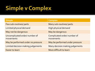 3H Skills and techniques | PPT