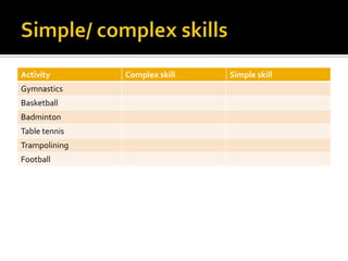 3H Skills and techniques | PPT