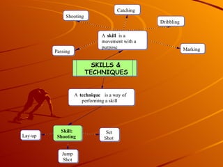 SKILLS &   TECHNIQUES A  technique is a way of  performing a skill A  skill is a  movement with a  purpose Shooting Passing Dribbling Catching Marking Set  Shot Jump  Shot Lay-up Skill: Shooting 