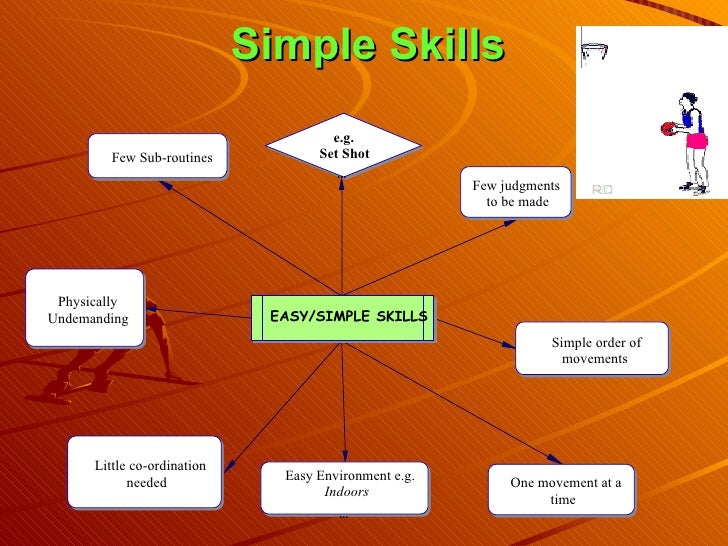 Skills and techniques ppt
