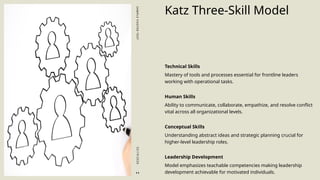 Comprehensive Skills Approach to Leadership: Models, Development, and ...