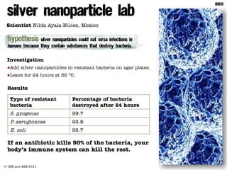 SS5



 Scientist Nilda Ayala-Núṅez, Mexico




 Investigation
 ●Add silver nanoparticles to resistant bacteria on agar plates.
 ●Leave for 24 hours at 35 ºC.

 Results

   Type of resistant         Percentage of bacteria
   bacteria                  destroyed after 24 hours
   S. pyogenes               99.7
   P. aerugionosa            92.8
   E. coli                   95.7

 If an antibiotic kills 90% of the bacteria, your
 body’s immune system can kill the rest.

© CSE and ASE 2011
 