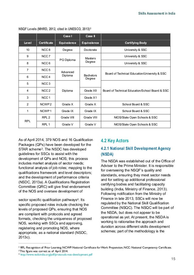 Skills assessment In india: An ILO Report