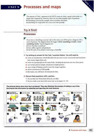 UNI T 9 Processes and maps
The majority of Task 1 questions in the IELTS exam are either a graph with trends or a
graph with comparatives. However, there are two other possible types of questions:
• describing a process (for example, how to produce chocolate)
• describing two maps (often of a city in two time periods)
Try it first!
Processes
If you have a ‘describing a process’ task in the exam, you will be given a diagram with a
series of pictures. The diagram shows the stages of how something is made or how
something works. Typical diagrams are:
• how chocolate is produced
• how coffee is grown and produced
• the life-cycle of an animal or insect (e.g. a butterfly)
1 Try writing an answer for the Task 1 question below. You will need to:
• write an introduction which describes the process in your own words and mentions
how many stages there are:
• write two paragraphs in the main body, dividing the process into two clear parts:
• use mostly present simple and present simple passive;
• use a range of linking words to join the stages together:
• write a minimum of 150 words.
In the exam, you will have 20 minutes for this.
2 Discuss these questions with a partner.
1 Do you like tea? What kind of tea do you like?
2 Do you make your tea in the same way as in stages 11-18?
The pictures below show how tea is produced. They also illustrate the process of making a cup of tea.
Summarize the information by selecting and reporting the main features.
© S a b i n a © “ seeds
sunshine- _
plants grow- Opick and put
in basket
0 d r y
tea / I
leaves
pack into boxes
?K
load onto a lorry deliver tea boxes customers - buy © take the tea home ©
J , — ^
©
i« l"*bag
© leave for
two minutes
add
9 Processes and maps 103
 