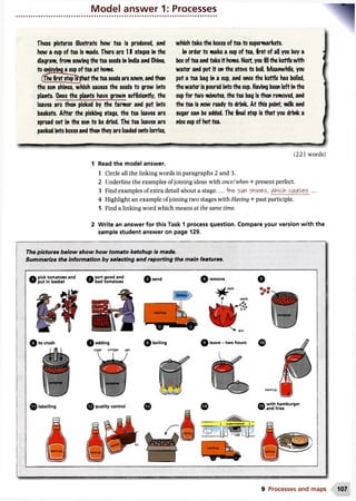 Model answer 1: Processes
These pictures illustrate how tea is produced, and
how a cup of tea is wade. There are 1%stages in the
diagram, from sowing the tea seeds in India and China,
to enjoying_a^up of tea at home.
(fhefirststepis that the tea seeds are sown, and then
the sun shines, which causes the seeds to grow into
plants. Once the plants have grown sufficiently, the
leaves are then picked by the farmer and put into
baskets. After the picking stage, the tea leaves are
spread out in the sun to be dried. The tea leaves are
packed into boxes and then they are loaded onto lorries,
which take the boxes of tea to supermarkets.
In order to make a cup of tea, first of all you buy a
boxoftea and take it home. Next, you fill the kettle with
water and put it on the stove to boil. Meanwhile, you
put a tea bag in a cup, and once the kettle has boiled,
the water is poured into the cup. Having been left in the
cup for two minutes, the tea bag is then removed, and
the tea is now ready to drink. At this point, milk and
sugar can be added. The final step is that you drink a
nice cup of hot tea.
(221 words)
Read the model answer.
1 Circle all the linking words in paragraphs 2 and 3.
2 Underline the examples ofjoining ideas with once/when + present perfect.
3 Find examples of extra detail about a stage.... ‘line S(M shines, which caiAS&S ...
4 Highlight an example ofjoining two stages with Having + past participle.
5 Find a linking word which means at the same time.
2 Write an answer for this Task 1 process question. Compare your version with the
sample student answer on page 129.
The pictures below show how tomato ketchup is made.
Summarize the information by selecting and reporting the main features.
i pick tomatoes and
' put in basket
labelling
©sort good and
bad tomatoes
^ send remove
^ adding
sugar vinegar salt
 ketchup /
I _________I
boiling
©
e
leave - two hours < D
ketchup
with hamburger
<fand fries
supermarket |
□ □ I L i
ketchup
■ V
9 Processes and maps 107
 
