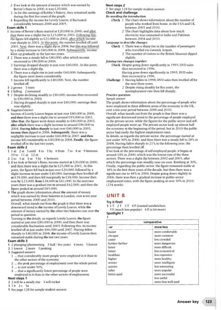 2 Ifwe look at the amount of money which was earned by
Bernie’s Buns in 2000, it was £20,000.
3 As for the earnings ofRobbie’s Bakery, they remained stable
during the first five years ofthe graph.
4 Regarding the income for Lovely Loaves, it fluctuated
considerably between 2000 and 2005.
Exam skills 1
1 Income ofBernie’s Buns started at £20,000 in 2000, and after
that there was a slight rise to £23,000 in 2001. Following this,
the figure fell slightly to £21,000 in 2002, after which income
rose sharply in 2003. At this point, the number levelled off until
2005. Next, there was a slight dip in 2006, but this was followed
by a sharp increase to £60,000 in 2008. Subsequently, income
went up gradually in the last two years.
2 2 There was a steady fall to £80.000, after which income
recovered to £90,000 in 2004.
3 Earnings dropped sharply to just over £60,000. At this point,
there was a slight dip.
4 There was a slight rise to just under £60,000. Subsequently,
the figure went down considerably.
5 Income fell significantly to £40,000. Next, the number
levelled off.
3 2 grown 3 risen
4 1 falling 2 remained
5 1 Despite declining steadily to £80,000, income then recovered
to £90,000 in 2004.
2 Having dropped sharply to just over £60,000, earnings then
rose slightly.
6 Suggested answer
Income ofLovely Loaves began at just over £80,000 in 2000,
and then there was a slight rise to around £95,000 in 2001.
After that, the figure went down steadily to £80,000 in 2003,
after which there was a slight increase to around £90,000 in
2004. Having fallen sharply to just over £60,000 in 2005,
income then dipped in 2006. Subsequently, there was a
negligible increase to just under £60,000 in 2007, and then
income fell considerably to £40,000 in 2008. Finally, the figure
levelled offin the last two years.
Exam skills 2
1 1 at 2 at 3 until 4 to 5 by 6 from 7 to 8 at 9 between
10 to H a t 12 at
2 2 to 3 at 4 at 5 by 6 between
3 Ifwe look at Bernie’s Buns, income started at £20,000 in 2000,
and then there was a slight rise to £25,000 in 2001. At this
point, the figure fell back to just over £20,000, followed by a
slight increase to just under £40,000. Earnings then levelled off
at £39,000, and then fell marginally to £38,000. Income then
rose by £23,000, from £38,000 to £61,000. In the next two
years there was a gradual rise to around £62,000, and then the
figure peaked at around £65,000.
5 The graph shows information about the amount ofmoney
which was earned by three bakeries in London, over a ten-year
period between 2000 and 2010.
Overall, what stands out from the graph is that there was a
downward trend in the income ofLovely Loaves, while the
amount of money earned by the other two bakeries rose over the
period in question.
Turning to the details, as regards Lovely Loaves, the figure
started at just over £80,000 in 2000, and then there was
considerable fluctuation until 2005. Following this, its income
levelled offat just under £60,000 until 2007. Having fallen
sharply to £40,000 in 2008, the income ofLovely Loaves then
remained stable during the last two years.
Exam skills 3
1 2 plunging/plummeting 3 half / five years 4 more 5 lowest
2 1 lowest 2 more 3 peaking
3 Suggested answers
1 ... that considerably more people were employed in it than in
the other sectors ofthe economy.
2 ... the peak percentage of employment over the whole period.
3 ... to just under 50%.
4 ... that a significantly lower percentage of people were
employed in it than in the other sectors ofemployment.
Next steps 1
2 2 will be a steady rise 3 will rocket
3 I b 2 c 3a
5 See page 128 for sample student answer.
Next steps 2
1 See page 128 for sample student answer.
Check and challenge
Re-wording the introduction
Check 1 The chart shows information about the number of
people who worked from home, in the USA and UK,
between 2005 and 2010.
2 The chart highlights data about how much
electricity was consumed in India and Pakistan
between 2004 and 2010.
Language to describe changes
Check 1 There was a sharp rise in the number ofpassengers
who travelled via Gatwick Airport.
2 The number ofvisitors to the British Museum dipped
slightly.
Joining two changes together
Check Despite going down significantly in 1995, DVD sales
then recovered in 1996.
Having gone down significantly in 1995, DVD sales
then recovered in 1996.
Challenge 1 Having fallen in 1998, DVD sales then levelled offfor
the next three years.
2 Despite rising steadily for five years, the
unemployment rate then fell sharply.
Practice question
Sample answer
The graph shows information about the percentage of people who
were employed in three different areas of the economy in the UK,
over a ten-year period between 2000 and 2010.
Overall, what stands out from the graph is that there was a
significant downward trend in the percentage ofpeople employed
in the private sector, while the figures for the public sector and self-
employed people went up. The private sector took up almost half
the economy at the beginning of the period, but in 2010 the public
sector had easily the highest employment rates.
In details, as regards the private sector, the percentage started at
just under 50% in 2000, and then there was a steady fall to 28% in
2008. Having fallen sharply to 21% in the following year, the
percentage then levelled off.
Ifwe look at the percentage ofself-employed people, it began at
around 18% in 2000, which was the lowest rate of the three
sectors. There was a slight dip between 2002 and 2005, after
which the percentage rose steadily year-on-year. finishing at 30%.
Finally, regarding the public sector, the figure remained stable at
38% in the first three years of the decade, but then there was a
significant rise to 48% in 2004. Despite going down slightly in
2006,there was then a gradual increase in public-sector
employment rates, with the figure peaking at over 50% in 2010.
(234 words)
u n i t 8
Try it first!
3 1 T 2T 3T 4F(toastedsandwiches)
5 F (much less popular) 6 F (a lot more)
Spotlight 1
1
comparative
-er more/less
busier more comfortable
cheaper more common
easier less crowded
further/farther more dangerous
faster more difficult
better less economical
healthier less expensive
higher , more healthy
noisier more intelligent
quieter less interesting
taller more popular
better-paid , more successful
less useful
more/less well-paid
Answer key 123
 