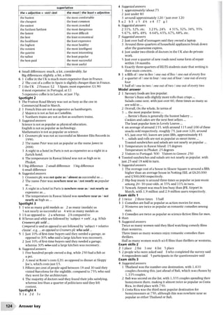 superlative
the + adjective + -est/-iest the most / the least + adjective
the most comfortable
the least common
the most crowded
the most dangerous
the most difficult
the least economical
the least expensive
the most healthy
the most intelligent
the most interesting
the least popular
the most successful
the most useful
4 Small differences: much, a lot, considerably, far
Big differences: slightly, a bit, a little
6 1 Coffee in the UKis much more expensive than in France.
2 The cost of a coffee in Spain is slightly cheaper than in France.
7 1 the UK 2 France: £2 3 Spain: most expensive: £1.90
4 most expensive: in Portugal, at £1
5 expensive coffee is in Latvia, at just 35p.
Spotlight 2
1 The Fratton Road library was not as busy as the one in
Commercial Road in March.
2 1 French fries are not as expensive as hamburgers.
2 Majorca is not as hot as Castellon.
3 Northern trains are not as fast as southern trains.
3 Suggested answers
Science is not as popular as physical education.
English is not as popular as technology.
Mathematics is not as popular as science.
4 1 Crooners pic was not as successful as Monster Hits Records in
1990.
2 The name Peter was not as popular as the name James in
2000.
3 A night in a hotel in Paris is not as expensive as a night in a
Zurich hotel.
4 The temperature in Rawai Island was not as high as in
Phuket.
5 1 big difference 2 small difference 3 big difference
4 small difference
6 Suggested answers
1 Crooners pic was not quite as / almost as successful as ...
2 The name Peter was nowhere near as / not nearly as popular
as...
3 A night in a hotel in Paris is nowhere near as / not nearly as
expensive as...
4 The temperature in Rawai Island was nowhere near as / not
nearly as high as ...
Spotlight 3
1 1 win as many gold medals as 2 as many (medals) as
3 not nearly as successful as 4 win as many medals as
3 1 b as opposed to 2 a whereas 2 b compared to
4 Whereas and while are followed by ‘subject + verb’, e.g. While
Crooners pic sold...
Compared to and as opposed to are followed by ‘subject + relative
clause’, e.g.... as opposed to Crooners pic who sold...
5 1 lust 10% offirst-time buyers said they needed a garage, as
opposed to 30% who said a large kitchen was necessary.
2 Just 10% of first-time buyers said they needed a garage,
whereas 30%-who-said a large kitchen was necessary.
6 Suggested answers
1 Five hundred people owned a dog, while 250 had a fish as
a pet.
2 A meal at Rosie’s costs £20, as opposed to dinner at Sloppy
Joe’s, which costs just £5.
3 Fifteen per cent ofpeople aged between 18 and 30 said they
visited Barcelona for the nightlife, compared to 75% who said
they went for the architecture.
4 The majority ofdoctors said they found their jobs satisfying,
whereas less than a quarter ofpoliticians said they felt
content.
Spotlight 4
3 1a 2d 3c
4 Suggested answers
1 approximately/about 75
2 just under 80
3 around/approximately 120 / just over 120
5 a 2 b3 c5 d6 e4 f7 g l
6 Suggested answers
2 31%, 32%, etc. 3 23%, 24% 4 31%, 32%, 34%, 35%
5 47%, 48%, 49% 6 64%, 65%, 67%, 68%, etc.
7 Suggested answers
2 Just over half ofteenagers said they owned a laptop.
3 Around three-quarters of household appliances break down
after the guarantee expires.
4 Just under two-thirds ofdoctors in the UKalso do private
work.
5 Just over a quarter of new roads need some form ofrepair
within 18 months.
6 Exactly three-quarters ofIELTS students state that writing is
their main concern.
8 1 a fifth of / one in five / one out offive / one out ofevery five
2 a quarter of / one in four / one out offour / one out of every
four
3 half of/ one in two / one out oftwo / one out ofevery two
Model answer
2 1 Savoury foods are less popular.
Bernie’s Buns sells slightly more rolls than crisps ...
Salads come next, with just over 60, three times as many as
are sold in...
2 Overall, On the whole, In terms of
3 ... the most popular items ...
... Bernie’s Buns is generally the busiest bakery ...
Cookies and cakes are the next best sellers ...
The least popular item in Lovely Loaves ...
4 an average of around 135, with around 115 and 100 ofthese
snacks sold respectively, roughly 75, just over 120, around
65, just over 60, loaves are joint fifth, approximately 45
5 ... salads and rolls are not as popular as sweet items ...
Toasted sandwiches and salads are not nearly as popular...
3 1 Temperature in Rawai Island: 15 degrees
Temperature in Phuket: 25 degrees
2 Visitors to Portugal: 500 Visitors to Greece: 250
4 Toasted sandwiches and salads are not nearly as popular, with
just 25 and 18 sold in turn.
5 Suggested answers
1 The average cost of a house in Sloane Square is around a fifth
higher than an average house in Notting Hill, at £620,000
and £500,000 respectively.
2 Hip-hop music is around three times as popular as jazz music
among 20-30-year-olds, at 35% and 11% in turn.
3 Newark Airport was much less busy than JFK Airport in
March, with 1.9 million and 2.9 million users respectively.
Exam skills 1
2 1 twice 2 three times 3 half
3 1 Comedies are half as popular as action movies for men.
2 Westerns are twice as popular as romantic comedies among
men.
3 Comedies are twice as popular as science-fiction films for men.
4 than
5 Suggested answers
Twice as many women said they liked watching comedy films
than westerns.
Three times as many women enjoy romantic comedies than
thrillers.
Half as many women watch sci-fi films than thrillers or westerns.
Exam skills 2
2 1 place 2 list 3 one 4 list 5 place
5 2 people who were asked said 3 who completed the survey said
4 respondents said 5 participants in the questionnaire said
Exam skills 3
4 Suggested answers
1 Thailand was the number-one destination, with 1,410
couples choosing this, just ahead ofBali, which was chosen by
1,335 couples.
2 Bali was second on the list, with 1,335 couples spending their
honeymoon there, making it almost twice as popular as Costa
Rica, in third place with 750.
3 Costa Rica was the third most popular destination for
honeymooners at 750, although this was nowhere near as
popular as either Thailand or Bali.
the busiest
the cheapest
the easiest
the furthest/farthest
the fastest
the best
the healthiest
the highest
the noisiest
the quietist
the tallest
the best-paid
124 Answer key
 