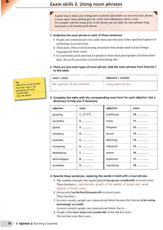 Exam skills 2: Using noun phrases
A good way to make your writing more academic and stylish is to use some noun phrases
in your essays. Noun phrases give the reader more information about a noun.
For example, with the nouns prices or the Internet, you can make the noun phrases rising
houseprices or the invention o fthe Internet.
1 Underline the noun phrase in each of these sentences.
1 People can communicate very easily these days because of the rapid development of
technology in recent years.
2 These days, there is an increasing awareness that people need to learn foreign
languages for their career.
3 It is extremely quick and easy for people to share their photographs and ideas these
days, due to the invention of social networking sites.
Adjectives can be formed
f r o m t h e - i n g o r - e d
participles of verbs:
rise rising
share shared
2 There are two main types of noun phrase. Add the noun phrases from Exercise 1
to this table.
noun + noun adjective + noun(s)
the invention of the xnt'emet', ... rising house prices, ...
1-----------------------
3 Complete this table with the corresponding noun form for each adjective. Use a
dictionary to help you if necessary.
adjective noun adjective noun
growing 1 growth traditional 10..................
successful 2 .................. rising 11..................
global 3 .................. frequent 12..................
necessary 4 .................. secure 13..................
available 5 .................. declining 14..................
increasing 6 .................. industrial 15..................
developing 7 .................. aware 16..................
technological 8 .................. expensive 17..................
accessible 9 .................. improving 18..................
4 Rewrite these sentences, replacing the words in bold with a noun phrase.
1 The number of people who speak Spanish has grown considerably in recent years.
There has been a considerable^ growth in the niMlber of p&opie v^ho speaK
Spanish in recent years.
2 Job security has declined dramatically in recent years.
There has been...
3 In every country, people can communicate better because the Internet is becoming
increasingly accessible.
In every country, people can communicate better, due to ...
4 People’s diets have improved considerably in the last few years.
The last few years have seen ...
6 Opinion 2: Running a business
 