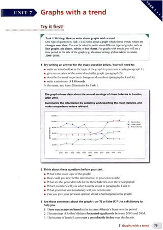 Graphs with a trend
Try it first!
Task 1 Writing: How to write about graphs with a trend
One type of question in Task 1 is to write about a graph which shows trends, which are
changes over time. You can be asked to write about different types of graphs, such as
line graphs, pie charts, tables or bar charts. For graphs with trends, you will see a
time period in the title of the graph (e.g. the annual earnings o fthree bakeries in London,
2000- 2010).
1 Try writing an answer for the essay question below. You will need to:
• write an introduction to the topic of the graph in your own words (paragraph 1 );
• give an overview of the main ideas in the graph (paragraph 2);
• describe the most important changes and numbers (paragraphs 3 and 4):
• write a minimum of 150 words.
In the exam, you have 20 minutes for Task 1.
The graph shows data about the annual earnings of three bakeries in London,
2000- 2010.
Summarize the information by selecting and reporting the main features, and
make comparisons where relevant.
- Bernie's Buns
- Lovely Loaves
- Robbie’s Bakery
2000 2001 2002 2003 2004 2005 2006 2007 2008 2009 2010
year
2 Think about these questions before you start.
• What is the main topic of the graph?
• How could you rewrite the introduction in your own words?
• What are the general trends for the three bakeries over the whole period?
• Which numbers will you select to write about in paragraphs 3 and 4?
• What grammar and vocabulary will you need to use?
• Can you give your personal opinion about what happens in the graph?
3 Are these sentences about the graph true (T) or false (F)? Use a dictionary to
help you.
1 There was an upward trend in the income of Bernie’s Buns over the period.
2 The earnings of Robbie’s Bakery fluctuated significantly between 2000 and 2005.
3 The income of Lovely Loaves saw a considerable decline over the decade.
7 Graphs w ith a trend
 