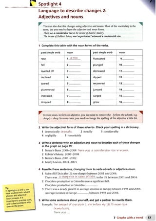 r Spotlight 4
Language to describe changes 2:
Adjectives and nouns
You can also describe changes using adjective and nouns. Most of the vocabulary is the
same, but you need to learn the adjective and noun forms.
There was a considerable rise in the income o fRobbies Bakery.
The income o fRobbies Bakery saw/experienced/witnessed a considerable rise.
1 Complete this table with the noun forms of the verbs.
past simple verb noun past simple verb noun
rose
fell
levelled off
declined
soared
plummeted
increased
dropped
fluctuated
plunged
decreased
dipped
recovered
jumped
surged
grew
9 .
10.
11 .
1 2 .
13.
14.
15.
16.
In most cases, to form an adjective, you just need to remove the —ly from the adverb, e.g.
sharply - sharp. In some cases, you need to change the spelling of the adjective a little bit.
Tip
In Spotlights 3 and 4, you
have studied verb-adverb
phrases and adjective-
noun phrases. It is
important to practise both,
and to feel confident with
them in the exam.
2 Write the adjectival form of these adverbs. Check your spelling in a dictionary.
1 dramatically drama'Ho 2 steadily 3 considerably
4 negligibly 5 remarkably
3 Write a sentence with an adjective and noun to describe each of these changes
in the graph on page 79.
1 Bernie’sBuns, 2 0 0 6 -2 0 0 8 "There m s a con siderable rise in income.
2 Robbie’s Bakery. 2007-2 0 0 8
3 Bernie’sBuns, 2 0 01-2002
4 Lovely Loaves, 2 004-2005
4 Rewrite these sentences, changing them to verb-adverb or adjective-noun.
1 Sales of DVDs in the UK rose sharply between 2001 and 2004.
There was in the UK between 2001 and 2004.
2 Chocolate production in Colombia saw a significant fall.
Chocolate production in Colombia....................
3 There was a steady growth in average incomes in Europe between 1998 and 2004.
Average incomes in Europe..................between 1998 and 2004.
5 Write some sentences about yourself, and get a partner to rewrite them.
Example: "The 6W+ a? chocoafe 1 a+e before my I5UTS e*am rcse
drama+icaiiy.
"There was ...
7 Graphs w ith a trend
 