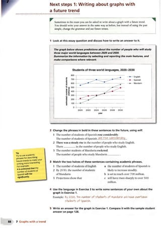 Next steps 1: Writing about graphs with
a future trend
Sometimes in the exam you can be asked to write about a graph with a future trend.
You should write your answer in the same way as before, but instead of using the past
simple, change the grammar and use future tenses.
1 Look at this essay question and discuss how to write an answer to it.
The graph below shows predictions about the number of people who will study
three major world languages between 2020 and 2030.
Summarize the information by selecting and reporting the main features, and
make comparisons where relevant.
Students of three world languages, 2020-2030
c
<u-C
w
2 1
E =
= E
800
700-
600
500-
400
300
200-
100-
0-
English
Spanish
Mandarin
2020 2022 2024 2026 2028 2030
year
Tip
Try to use academic
phrases for describing
future trends to make your
writing more interesting.
For example:
It is estimated that the
number of students of
Spanish will rise
significantly.
2 Change the phrases in bold in these sentences to the future, using will.
1 The number of students of Spanish rose considerably.
The number of students of Spanish. . . D5.£ . )d&rctoIy.__
2 There was a steady rise in the number of people who study English.
There..................in the number of people who study English.
3 The number students of Mandarin rocketed.
The number of people who study Mandarin....................
3 Match the two halves of these sentences containing academic phrases.
1 The number of students of English
2 By 2030, the number of students
of Mandarin
3 Projections show that
a the number of students of Spanish is
likely to increase steadily,
b is set to reach over 700 million,
c will have risen sharply to over 500
million.
4 Use the language in Exercise 3 to write some sentences of your own about the
graph in Exercise 1.
Example: fcy Z-OZ-ft, 4Vie>niMlber of s-twden+s of Mandarin /MiUhave CN&rtaken
s+aden+s of Spanish.
5 Write an answer for the graph in Exercise 1. Compare it with the sample student
answer on page 128.
7 Graphs with a trend
 
