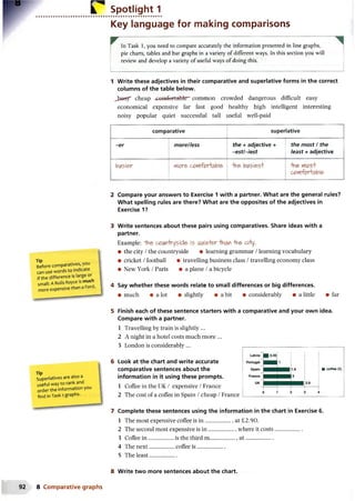 r Spotlight 1
Key language for making comparisons
In Task 1, you need to compare accurately the information presented in line graphs,
pie charts, tables and bar graphs in a variety of different ways. In this section you will
review and develop a variety of useful ways of doing this.
1 Write these adjectives in their comparative and superlative forms in the correct
columns of the table below.
Jautsf cheap -l uinfurldbkr" common crowded dangerous difficult easy
economical expensive far fast good healthy high intelligent interesting
noisy popular quiet successful tall useful well-paid
comparative superlative
-er more/less the + adjective +
-est/-iest
the most / the
least + adjective
biASier more comfortable -hne>biASiesf ■hie most
comfortable
Tip
Before comparatives, you
can use words to indicate
if the difference is large or
small: A Rolls Royce is much
more expensive than a Ford.
T»P
Superlatives are also a
useful way to rank and
order the information you
find in Task 1 graphs.
2 Compare your answers to Exercise 1 with a partner. What are the general rules?
What spelling rules are there? What are the opposites of the adjectives in
Exercise 1?
3 Write sentences about these pairs using comparatives. Share ideas with a
partner.
Example: "The cowbryside is QUie+er -the dfy.
• the city /the countryside • learning grammar /learning vocabulary
• cricket /football • travelling business class /travelling economy class
• New York /Paris • a plane /a bicycle
4 Say whether these words relate to small differences or big differences.
• much • a lot • slightly • a bit • considerably • a little • far
5 Finish each of these sentence starters with a comparative and your own idea.
Compare with a partner.
1 Travelling by train is slightly ...
2 A night in a hotel costs much more ...
3 London is considerably ...
Look at the chart and write accurate
comparative sentences about the
information in it using these prompts.
1 Coffee in the UK / expensive /France
2 The cost of a coffee in Spain /cheap /France
I coffee (£)
Complete these sentences using the information in the chart in Exercise 6.
1 The most expensive coffee is in ................... at £2.90.
2 The second most expensive is in ................... where it costs.....................
3 Coffee in ..................is the third m ....................a t.....................
4 The next................. coffee is.....................
5 The least....................
8 Write two more sentences about the chart.
8 Comparative graphs
 