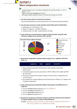 Spotlight 2
More comparative structures
Another important way to write about comparatives is to use the structure 'x is not as +
adjective + asy .
Coffee in France is not as expensive as in the UK.
Becoming confident using this structure will make your writing more flexible.
1 Use the structure above to rewrite this sentence.
The Fratton Road library was less busy than the one in Commercial Road in March.
2 Use the same structure to write sentences about these pairs of information.
1 hamburgers £2 /french fries £1.90
2 Majorca 30 degrees /Castellon 35 degrees
3 southern trains 125 mph /northern trains 100 mph
3 Look at this chart and write three sentences about the data using the same
structure. Compare your sentences with a partner.
Favourite school subjects for boys
18%
30%
25%
[ physical education
| science
mathematics
(technology
| English
geography
| history
other
4 Rewrite the comparative sentences below using not as + adjective (from the
box) + as.
expensive high popular successful
1 Monster Hits Records sold 230,000 CDs in 1990, whereas Crooners pic
sold 225,000.
2 A hundred couples chose the name James in 2000, while just 20 couples opted for
the name Peter.
3 It costs an average of £9 5 to spend a night in a hotel in Paris, as opposed to over
£150 in Zurich.
4 The temperature in Rawai Island was much lower than in Phuket, at 15 degrees and
2 5 degrees respectively.
5 Look at these phrases and decide whether they express a big difference or a
small one.
1 X is/was nowhere near as expensive as Y. big difference'
2 X is/was not quite as expensive as Y.
3 X is/was not nearly as expensive as Y.
4 X is/was almost as expensive as Y.
6 Rewrite the sentences in Exercise 4 using one of the four phrases from Exercise 5
to express whether there is a small or large difference.
Example: Cxoo(&C5 pic was tcft QiAi+e- as successfl/l as Mcws+er Hiis Records in
W , selling %Vox000 CDs compared o 740,000.
8 Comparative graphs
 