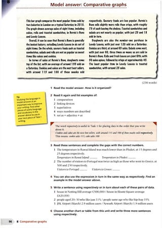 Model answer: Comparative graphs
This bar graph compares the most popular items sold by
-two bakeries in London on a typical Saturday in 2010.
The graph shows average sales of eight items, including
cakes, rolls and toasted sandwiches, in Bernie's Buns
and Lovely Loaves.
Overall, it can beseen that Bernie's Buns is generally
the busiest bakery, outselling Lovely Loaves in six out of
eight items. Onthe whole, savoury foods such as toasted
sandwiches, salads and rolls are not as popularas sweet
items like cakes and cookies.
In terms of sales at Bernie's Buns, doughnuts come
top of the list, with an average of around 135 sold on
a Saturday. Cookies and cakes are the next best sellers,
with around 115 and 100 of these snacks sold
respectively. Savoury foods are less popular. Bernie's
Buns sells slightly more rolls than crisps, with roughly
75 of each leaving the shelves. Toasted sandwiches and
salads are not nearly as popular, with just 25 and 18
sold in turn.
Poughnuts are also the number-one purchase in
Lovely Loaves, with just over 120 sold on a Saturday.
Cookies are third, at around 65 sales. Salads come next,
with just over 60, three times as many as are sold in
Bernie's Buns. Rolls and fresh loaves arejoint fifth, with
50 sales apiece, followed by crisps at approximately 45.
The least popular item in Lovely Loaves is toasted
sandwiches, with around 25 sales.
(236 words)
1 Read the model answer. How is it organized?
Tip
Studying the language in
model answers is an
important way to improve
your writing. Find other
pieces of useful language
and vocabulary in the
answer above to use in
your n e x t p i e c e of Task 1
writing.
2 Read it again and list examples of:
1 comparatives
2 linking devices
3 superlatives
4 ways numbers are described
5 not as + adjective + as
The word respectively is useful in Task 1 for placing data in the order that you write
about it.
Cookies and cakes are the next bestsellers, with around 115 and 100 ofthesesnacks sold respectively.
This means: cookie sales 115; cake sales 100
3 Read these sentences and complete the gaps with the correct numbers.
1 The temperature in Rawai Island was much lower than in Phuket, at 15 degrees and
2 5 degrees respectively.
Temperature in Rawai Island:........... Temperature in Phuket:...........
2 The number of visitors to Portugal was twice as high as those who went to Greece, at
500 and 250 respectively.
Visitors to Portugal:........... Visitors to Greece: ...........
4 You can also use the expression in turn in the same way as respectively. Find an
example in the model answer above.
5 Write a sentence using respectively or in turn about each of these pairs of data.
1 house in Notting Hill average £500,000 /house in Sloane Square average
£620,000
2 people aged 2 0 -3 0 who like jazz 11%/ people same age who like hip-hop 35%
3 JFK Airport (March) 2.9 million users /Newark Airport (March) 1.9 million users
6 Choose another chart or table from this unit and write three more sentences
using respectively.
8 Comparative graphs
 