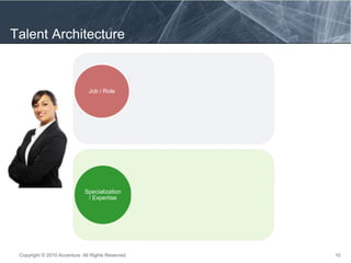 Accenture Roles Skills at Scale: Personalized Learning at Accenture | PPTX