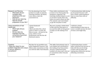 Research and Planning
- What tasks did you
complete when
preparing to film your
sequence?
- How did your planning
help the smooth
progression of your film?

For the planning of our final
product we made an animatic,
shooting schedule, call sheets,
reece shots, script risk
assessment etc.

These skills contributed to the
creation of our final product by
keeping us organized. The
shooting schedule helped us a lot
as we knew exactly when and
where we need to shoot our film.
The animatic and script helped
us get the storyline in order.

I will develop these skills during
my A2 project because I will
have a better understanding of
how to create them with no
difficulty.

Using conventions of real
media texts
- Which texts did you
analyse?
- Did you take any
inspiration from the
conventions found from
your research?

-Sunset boulevard
-Drama
-Black and white film, which
shows us that it, is quite old.
Mise en scene – all suits for the
press, which is more
professional, and also the old
fashioned camera.

We were creating a similar kind
of film with the same genre so
we used the skills we had gained
to help us in the making of our
own.

I will have a better
understanding of what mise en
scene is needed and also the kind
of music used might help.

Creativity
- Were your ideas for your
portfolio imaginative and unique
or did you adhere to
conventions?

My ideas for my portfolio were
quite imaginative however I did
follow some conventions to help
me with the skills I had obtained.

The skills I had attained came in
very helpful and contributed to
the making of my final product
because I understood what
needed to be done and I referred
to conventions when I became
puzzled.

I will develop these creative
skills I achieved from last year to
help with this year by being
creative with my ideas and
making them distinctive and also
following conventions.

 