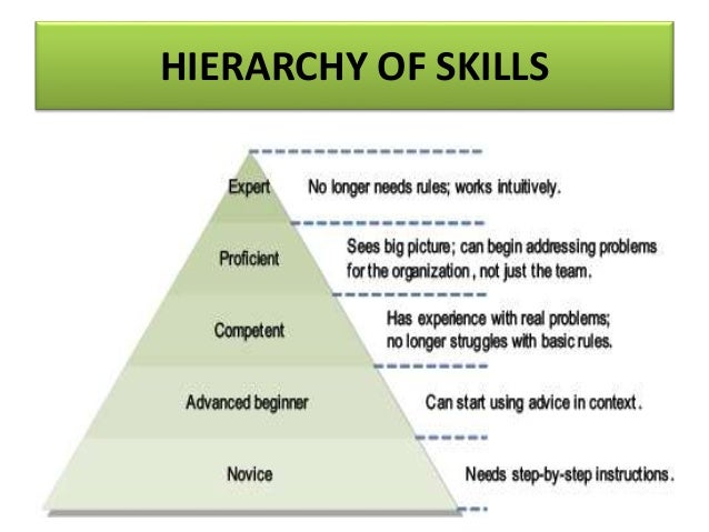 Skills audits and staff development conference 22 february 