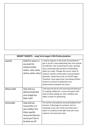 SMART TARGETS - Long Term target 4 ON Professionalism
Specific EXACTLY whatis it
you want to
achieve (state:
which, who, what,
where, when, why,)
I need to improve on the levels of commitment I
put in, by this I mean dedicating more time outside
of sixth form into; researching my roles, learning
lyrics, practicing song and dance and breaking
down my scripts. Through this course I want to
immerse myself in all the work a musical theatre
performer would have to do, on and off stage.
Therefore I must spend more time doing all those
actions to increase my dedication and
professionalismtowards the course.
Measurable How will you
demonstratethat
your target has
been met?
I will measure this by self-assessing and noticing if
it’s making a difference. I must ask myself is this
work at home making me more confident and
better at what I’m performing.
Achievable How will you
ensurethis is in
your ability? Are
there specific
resources thatcan
assistyou? Can it
be done at all?
This will be achievable by receiving feedback from
teachers, if they begin to comment that I’m
improving in one of or all the arts forms then I
know I’m certainly on the right track and I must
continue it to excel even more.
 