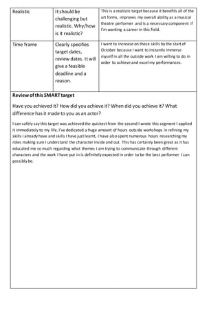 Realistic Itshould be
challenging but
realistic. Why/how
is it realistic?
This is a realistic target because it benefits all of the
art forms, improves my overall ability as a musical
theatre performer and is a necessary component if
I’m wanting a career in this field.
Time frame Clearly specifies
target dates,
review dates. Itwill
give a feasible
deadline and a
reason.
I want to increase on these skills by the start of
October because I want to instantly immerse
myself in all the outside work I am willing to do in
order to achieve and excel my performances.
Review of this SMARTtarget
Have you achieved it? How did you achieve it? When did you achieve it? What
difference has it made to you as an actor?
I can safely say this target was achieved the quickest from the second I wrote this segment I applied
it immediately to my life. I’ve dedicated a huge amount of hours outside workshops in refining my
skills I already have and skills I have just learnt, I have also spent numerous hours researching my
roles making sure I understand the character inside and out. This has certainly been great as it has
educated me so much regarding what themes I am trying to communicate through different
characters and the work I have put in is definitely expected in order to be the best performer I can
possibly be.
 
