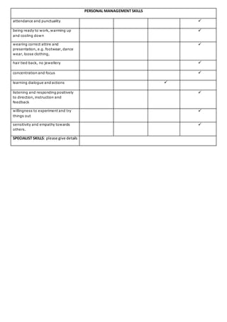 PERSONAL MANAGEMENT SKILLS
attendance and punctuality 
being ready to work, warming up
and cooling down

wearing correct attire and
presentation, e.g. footwear, dance
wear, loose clothing,

hair tied back, no jewellery 
concentration and focus 
learning dialogue and actions 
listening and responding positively
to direction, instruction and
feedback

willingness to experiment and try
things out

sensitivity and empathy towards
others.

SPECIALIST SKILLS: please give details
 